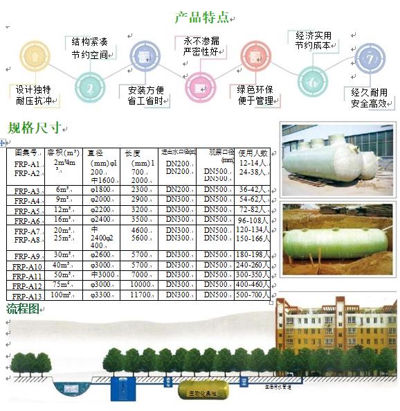 屯留玻璃钢化粪池